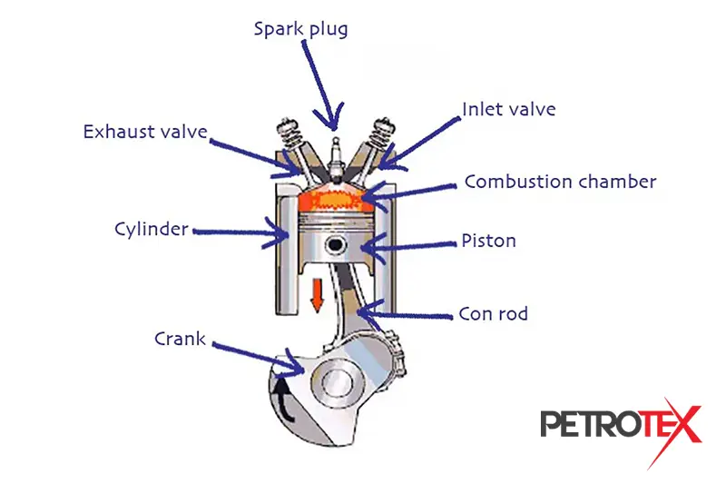 مکمل بنرین موتور پتروبایک مکمل بنزین موتور سیکلت - مکمل بنزین موتور PetroBike پتروبایک پتروتکس
