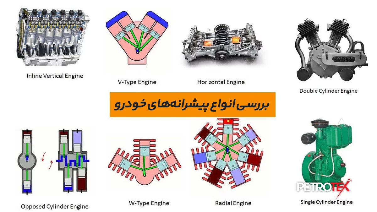 مقایسه و بررسی انواع پیشرانههای خودرو